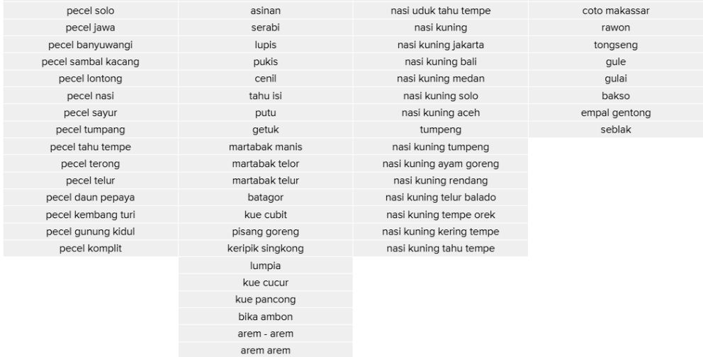 Kata Kunci Menu Pesta Kuliner: Rasa Indonesia & Mendunia