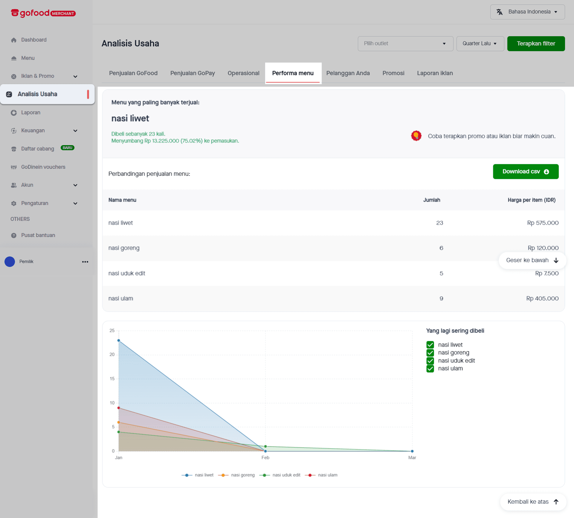 Analisis Usaha_Portal GoFood Merchant.png