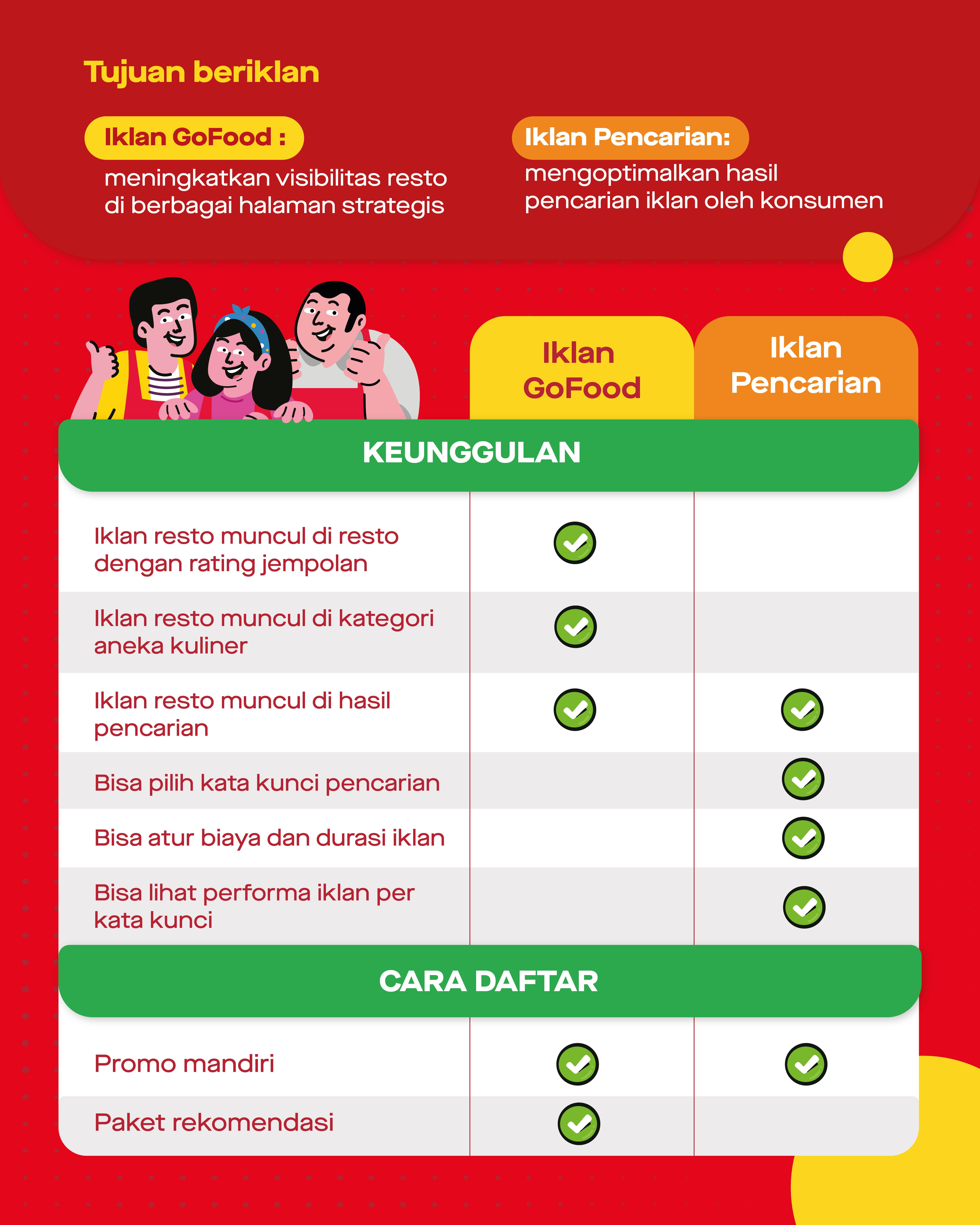 Iklan GoFood & Iklan Pencarian KV (1).jpg
