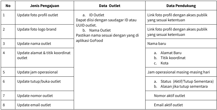 List Update Outlet Info.png