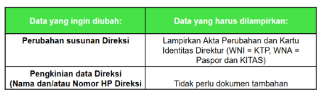 usaha badan usaha.png